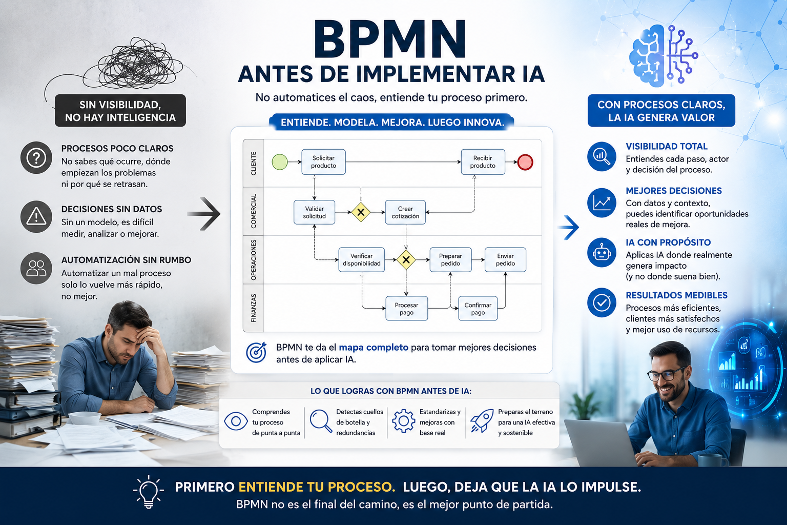 Antes de automatizar, graficá: por qué el BPMN es el paso que tu empresa no puede saltear