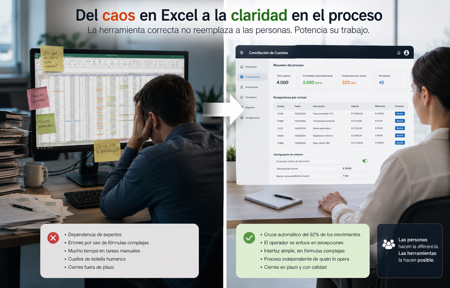 Por qué un proceso bien documentado igual no escala: el caso de la conciliación de 4.000 cuentas