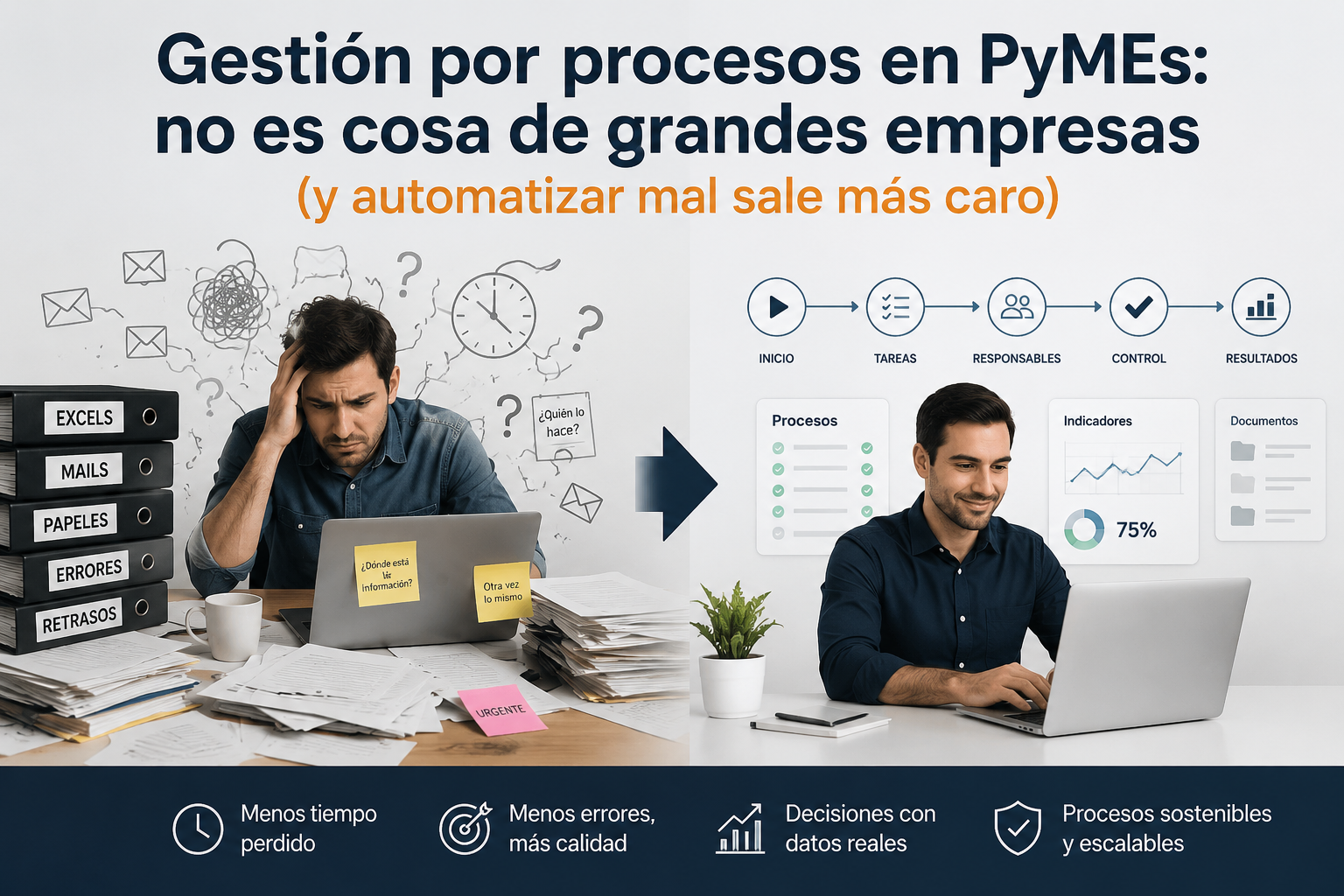 Gestión por procesos en PyMEs: no es cosa de grandes empresas (y automatizar mal sale más caro)